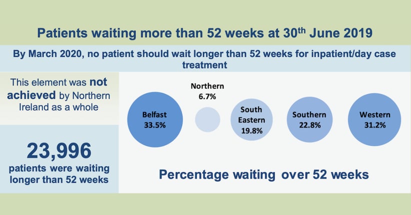 Data Integration Solutions for Inpatient Waiting Times - Anaeko - 2