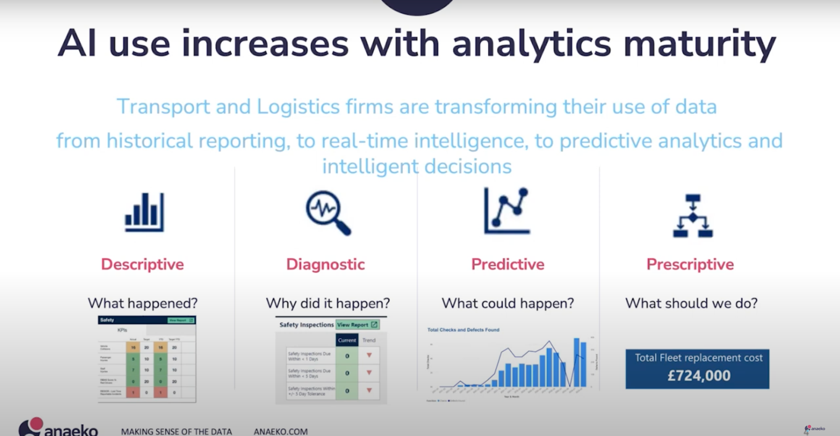 ai-data-analytics-maturity