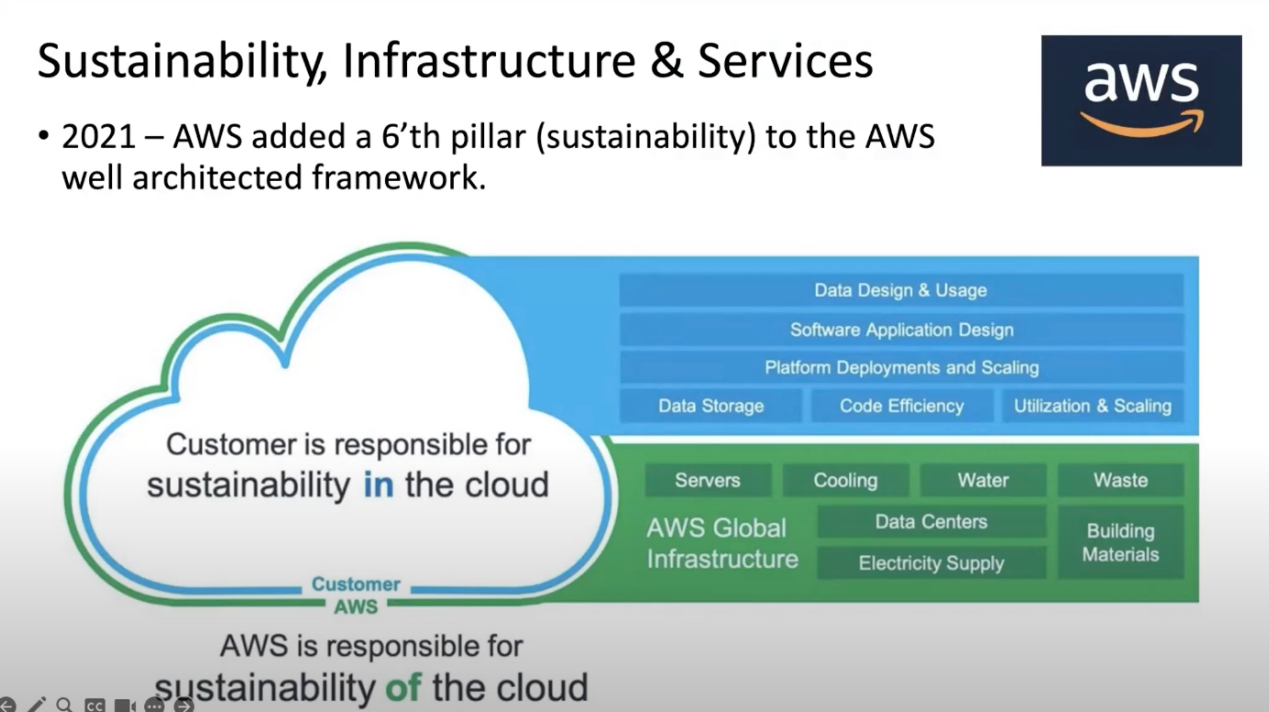 aws-sustainability-pillar-aws-well-architected-review