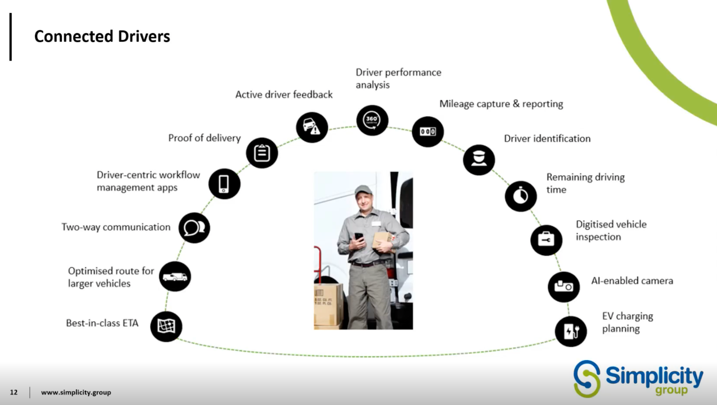 connected-drivers-telematics-simplicity-group