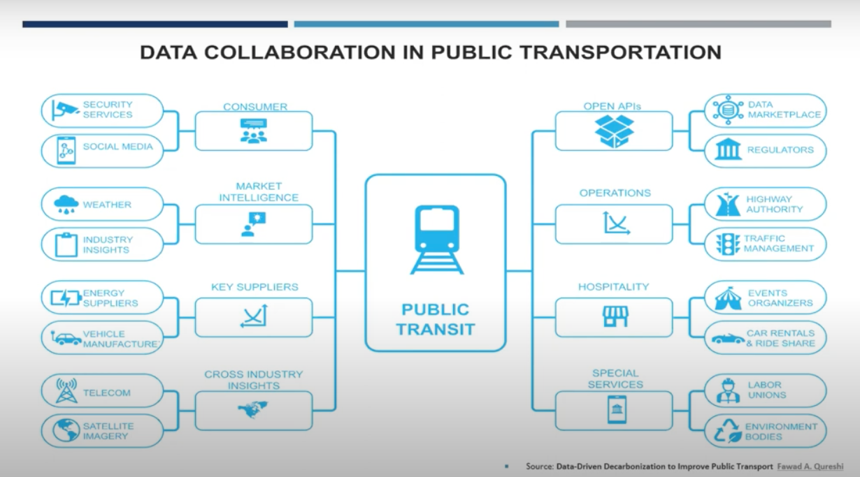 data-driven-decarbonisation-transport-anaeko-digital-leaders