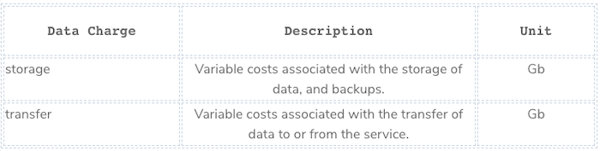 financial-factors-to-consider-when-moving-to-the-cloud-table-2