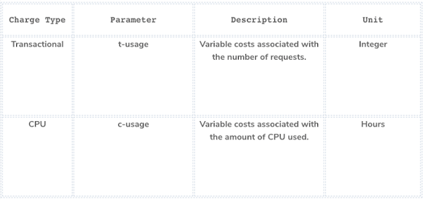 financial-factors-to-consider-when-moving-to-the-cloud-table-3