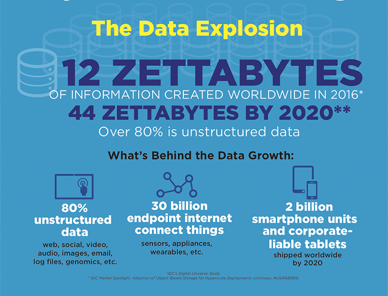 infographic-how-to-benefit-from-cloud-storage-integration-in-your-organisation-anaeko-data-explosion