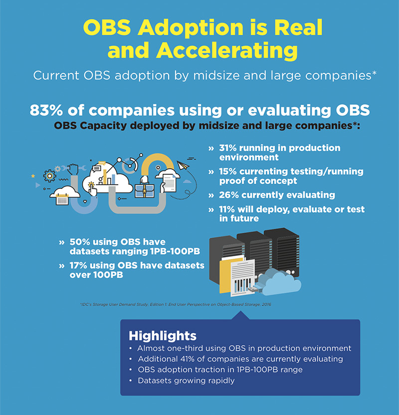 infographic-how-to-benefit-from-cloud-storage-integration-in-your-organisation-anaeko-obs-adoption