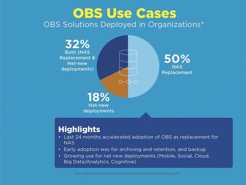 infographic-how-to-benefit-from-cloud-storage-integration-in-your-organisation-anaeko-obs-use-cases