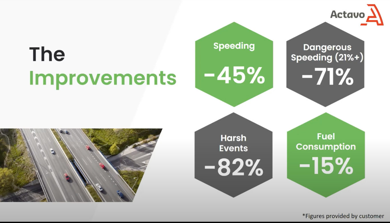 transport-fuel-consumption-savings-using-data-case-study-actavo