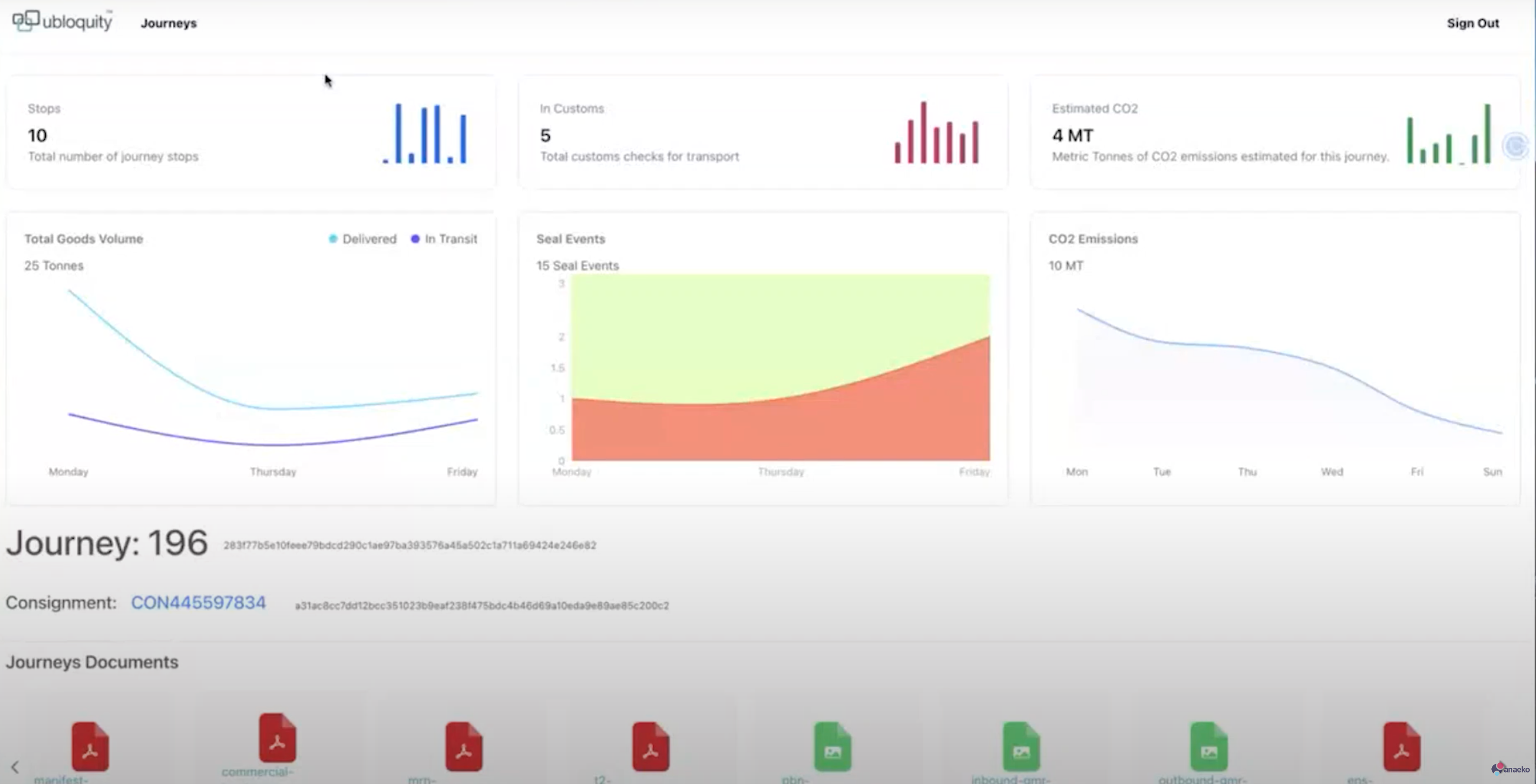 ubloquity-dashboard-supplychain-journey-view