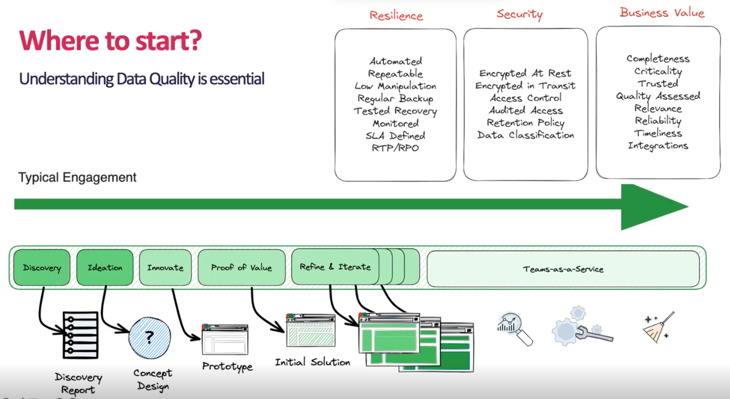 understanding-data-quality-data-sharing